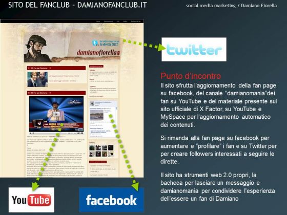 Social media strategy