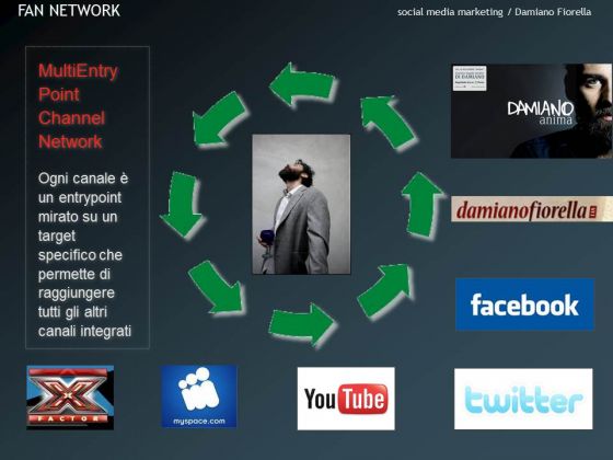 Social media strategy