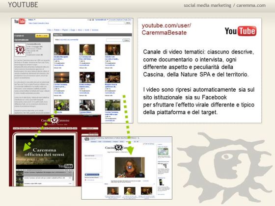 Social media stategy aziendale